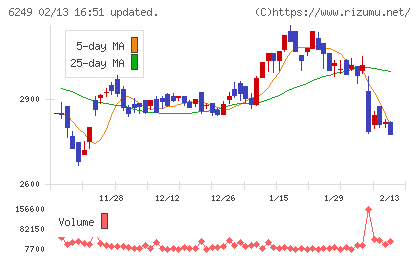 ゲームカードホールディングスチャート