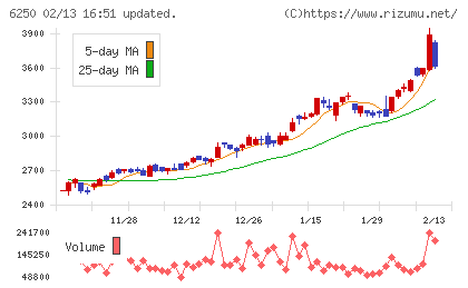 やまびこチャート