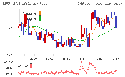 エヌ・ピー・シーチャート