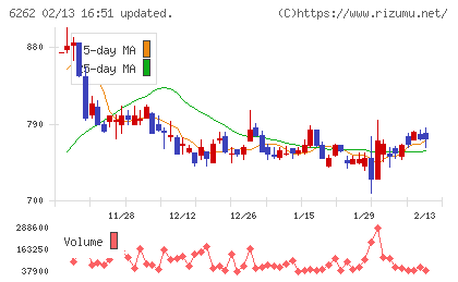ＰＥＧＡＳＵＳチャート