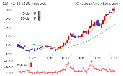 マルマエチャート