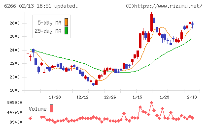 タツモチャート