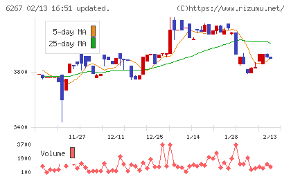ゼネラルパッカーチャート