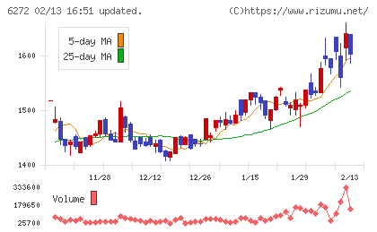 レオン自動機チャート