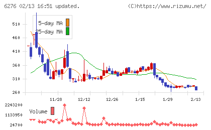 シリウスビジョンチャート