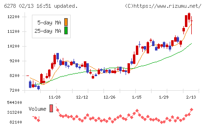 ユニオンツールチャート
