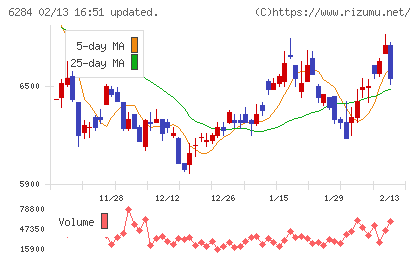 日精エー・エス・ビー機械チャート