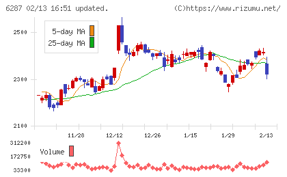 サトーホールディングスチャート