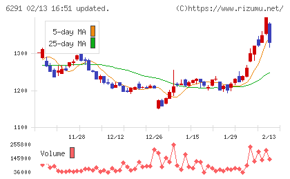 日本エアーテックチャート