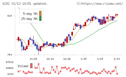 カワタチャート