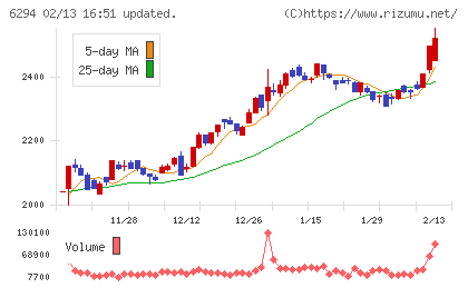 オカダアイヨンチャート