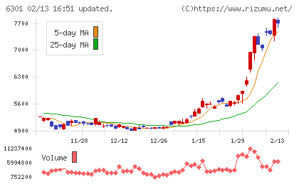 コマツチャート