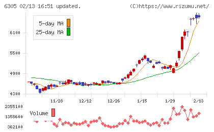 日立建機チャート
