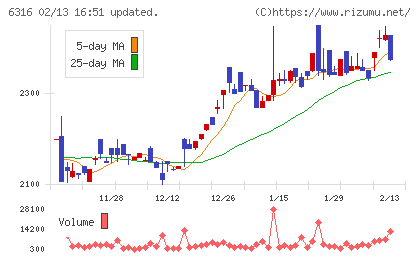 丸山製作所チャート