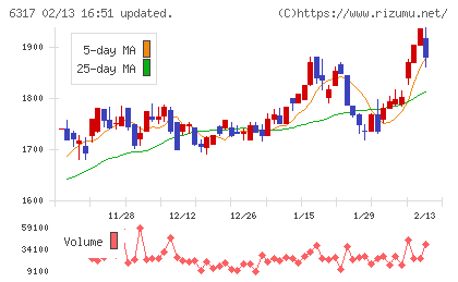 北川鉄工所チャート