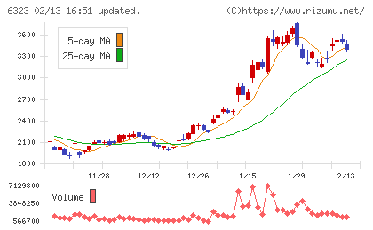 ローツェチャート