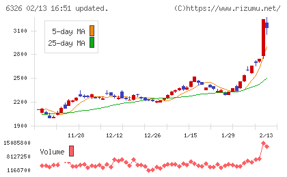 クボタチャート