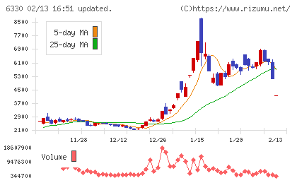 東洋エンジニアリングチャート
