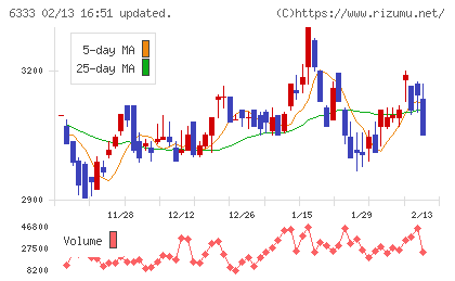 帝国電機製作所チャート