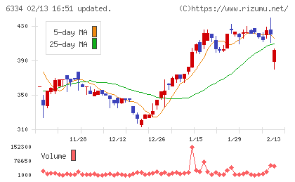 明治機械チャート