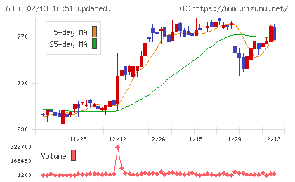 石井表記チャート