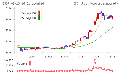 テセックチャート