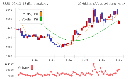 タカトリチャート