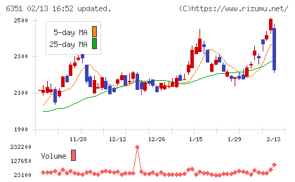 鶴見製作所チャート