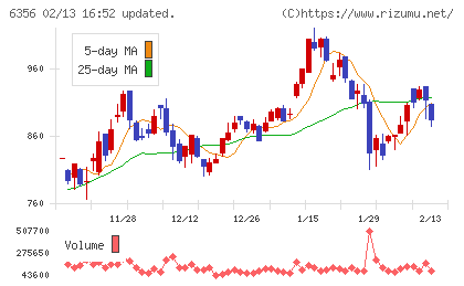 日本ギア工業チャート