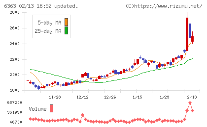 酉島製作所チャート