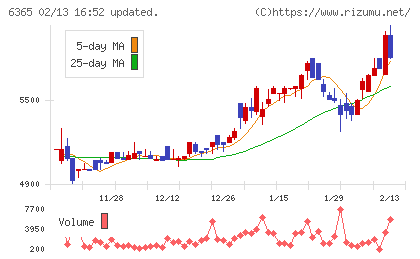電業社機械製作所チャート