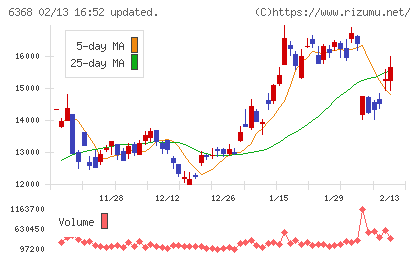オルガノチャート