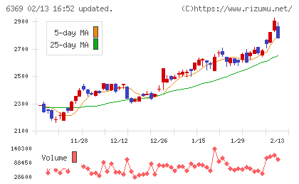 トーヨーカネツチャート
