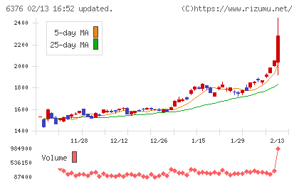 日機装チャート