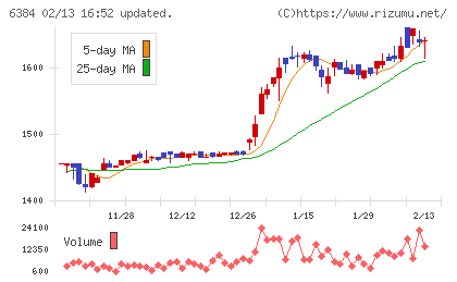 昭和真空チャート