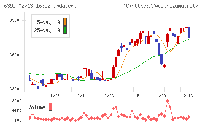 加地テックチャート
