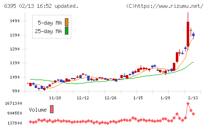 タダノチャート