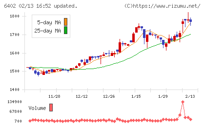 兼松エンジニアリングチャート