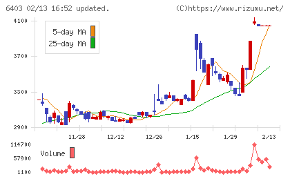 水道機工チャート