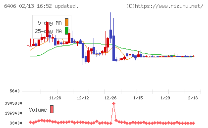 フジテックチャート