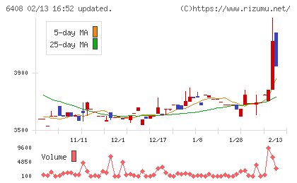 小倉クラッチチャート