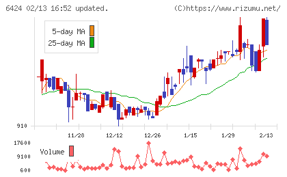 高見沢サイバネティックスチャート