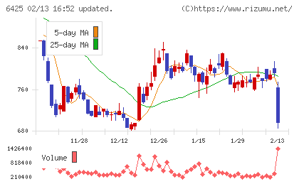 ユニバーサルエンターテインメントチャート