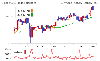 オーイズミチャート