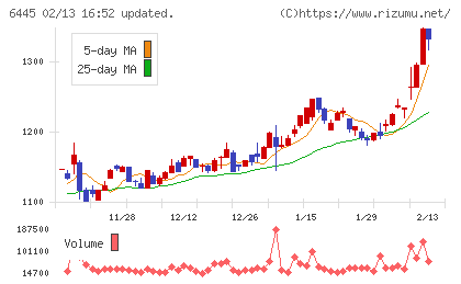 ジャノメチャート