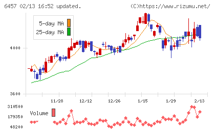 グローリーチャート