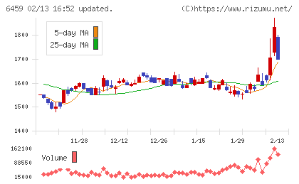 大和冷機工業チャート