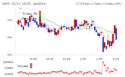 ツバキ・ナカシマ