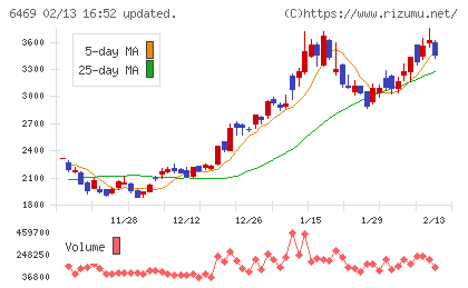 放電精密加工研究所チャート