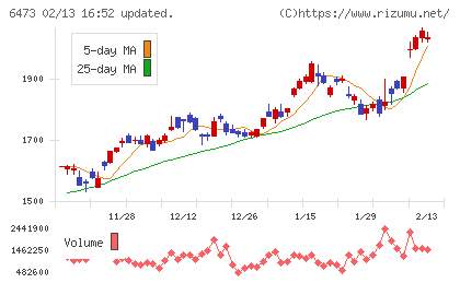 ジェイテクトチャート